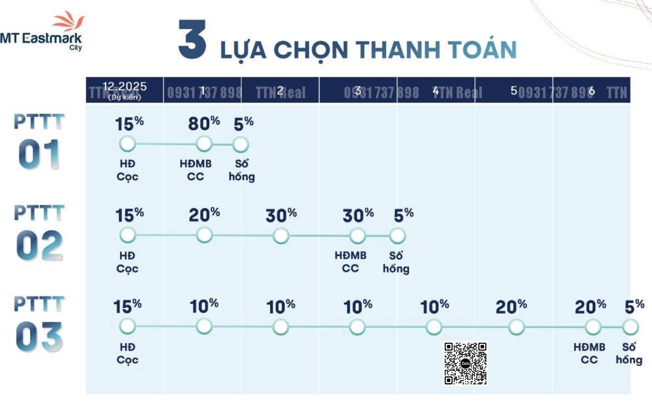 phươngthức thanh toándự án MT Eastmark City