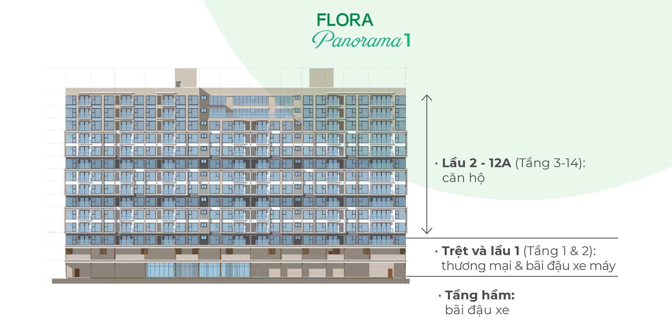Công năng sữ dụng Block Flora Panaroma 1