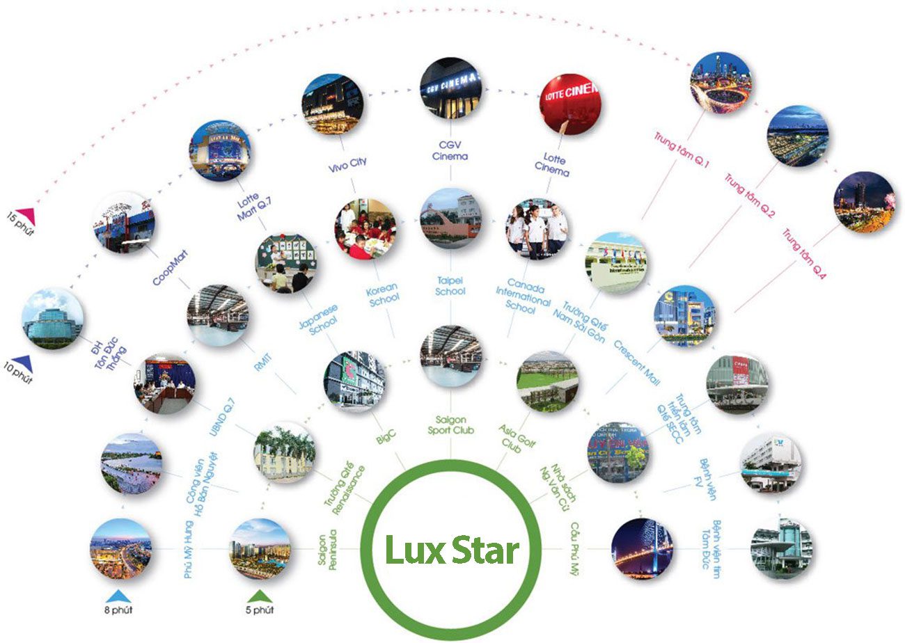 ket noi vi tri du an can ho lux star dat xanh quan ttn