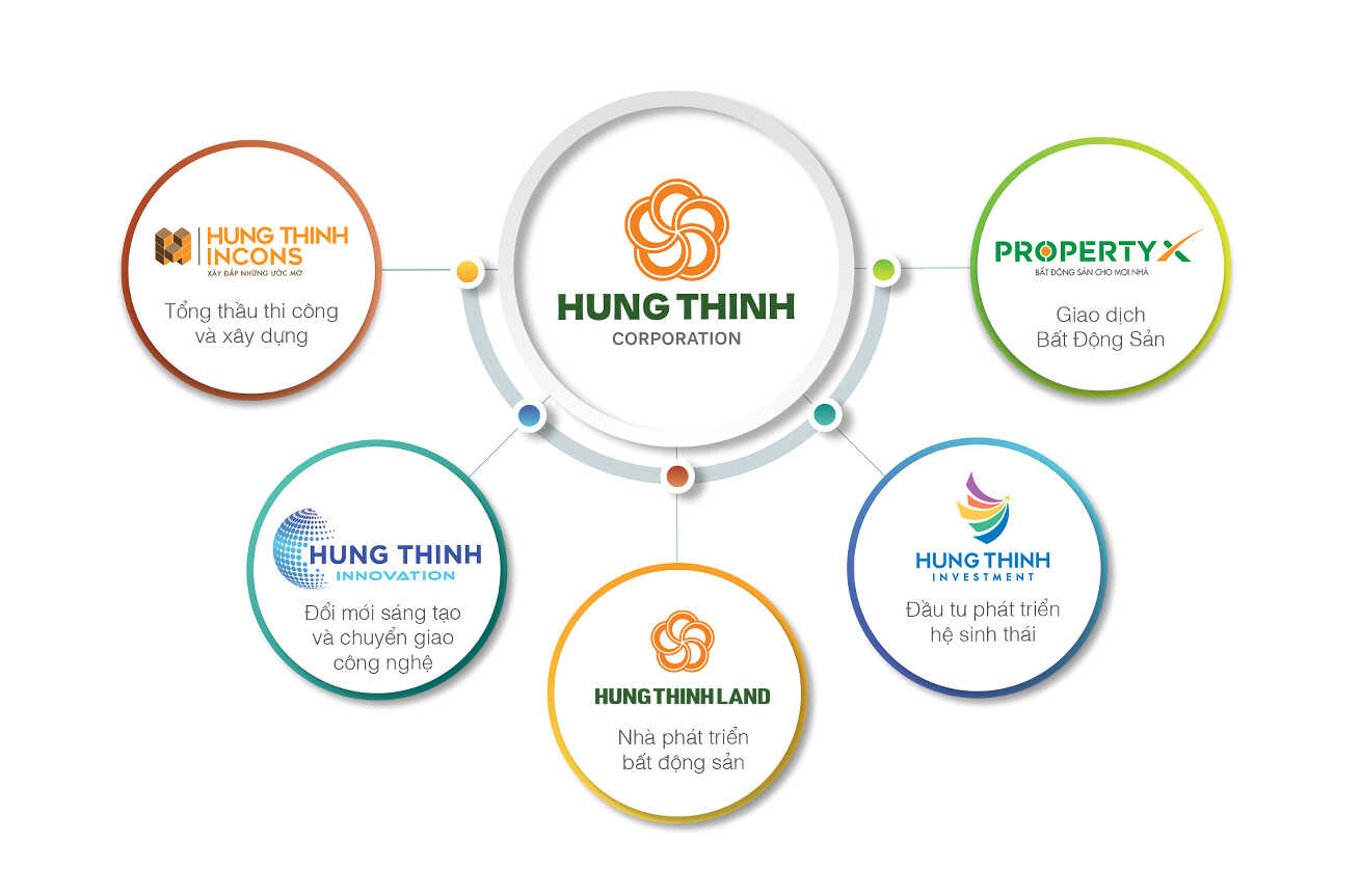 Đánh giá tiềm năng dự án căn hộ Avatar Thủ Đức - Chủ đầu tư Hưng Thịnh Chủ đầu Hưng Thịnh - Chủ đầu tư dự án Avatar
