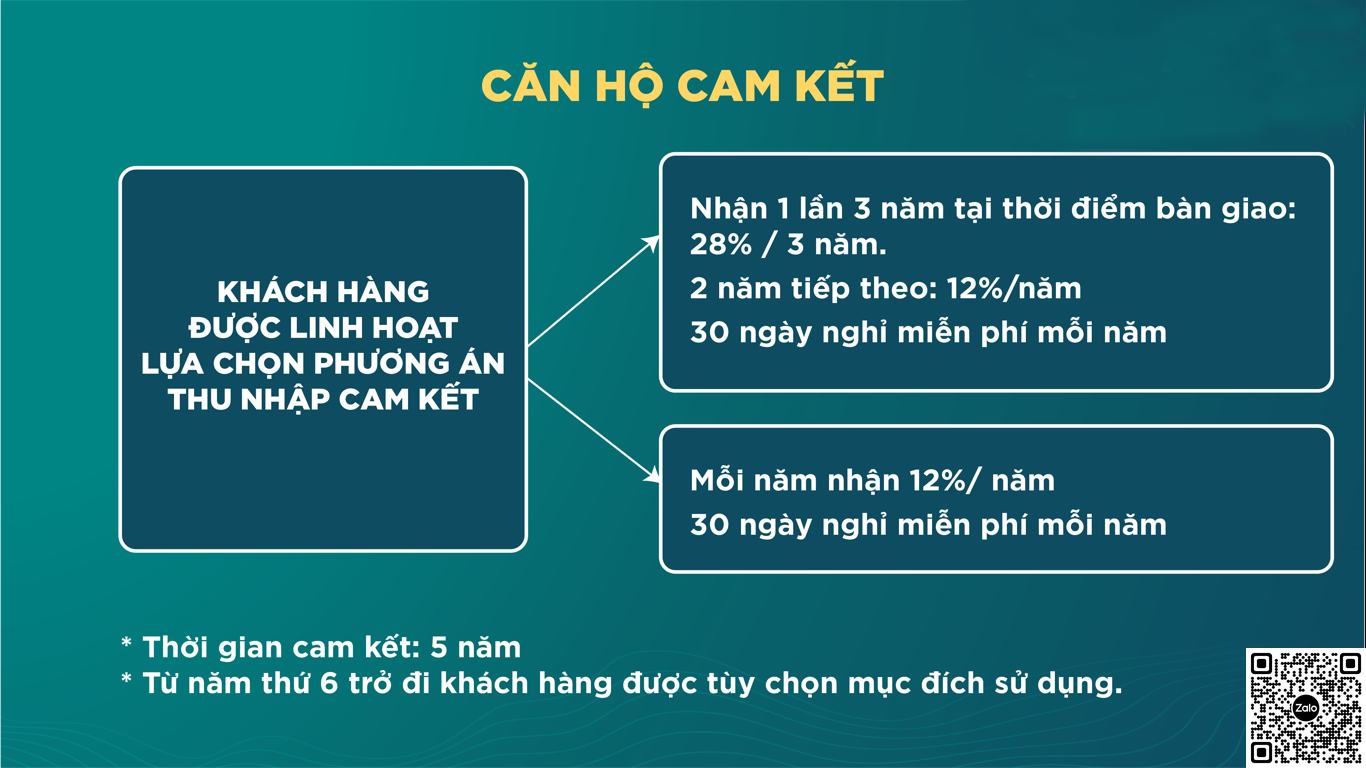 Chính sách cam kết thuê bán dự án Giá bán các sản phẩm căn hộ condotel và Shophouse Apec Mandala Wyndham