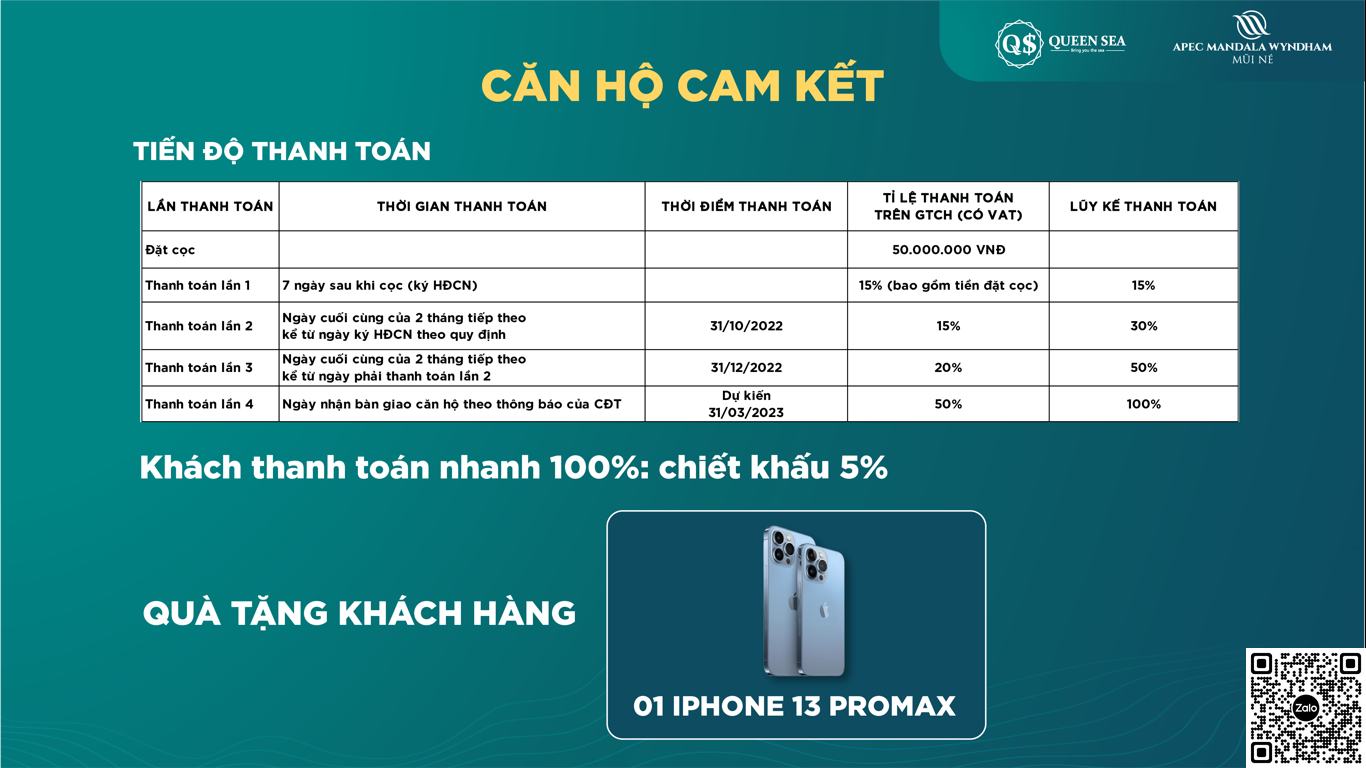 Chính sách cam kết thuê bán dự án Giá bán các sản phẩm căn hộ condotel và Shophouse Apec Mandala Wyndham