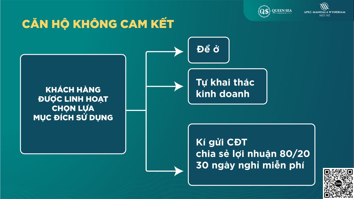 Chính sách cam kết thuê bán dự án Giá bán các sản phẩm căn hộ condotel và Shophouse Apec Mandala Wyndham