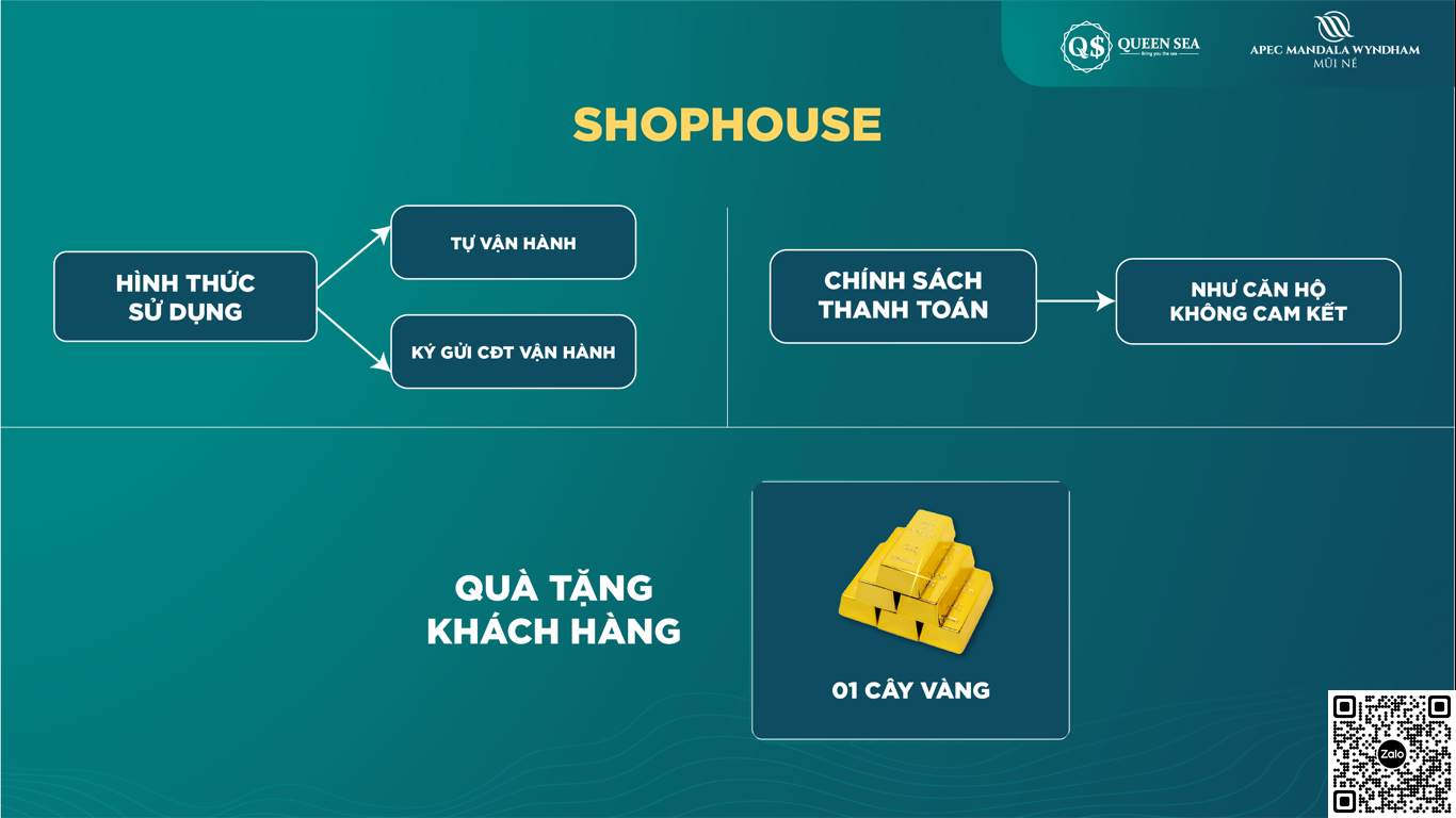 Chính sách cam kết thuê bán dự án Giá bán các sản phẩm căn hộ condotel và Shophouse Apec Mandala Wyndham