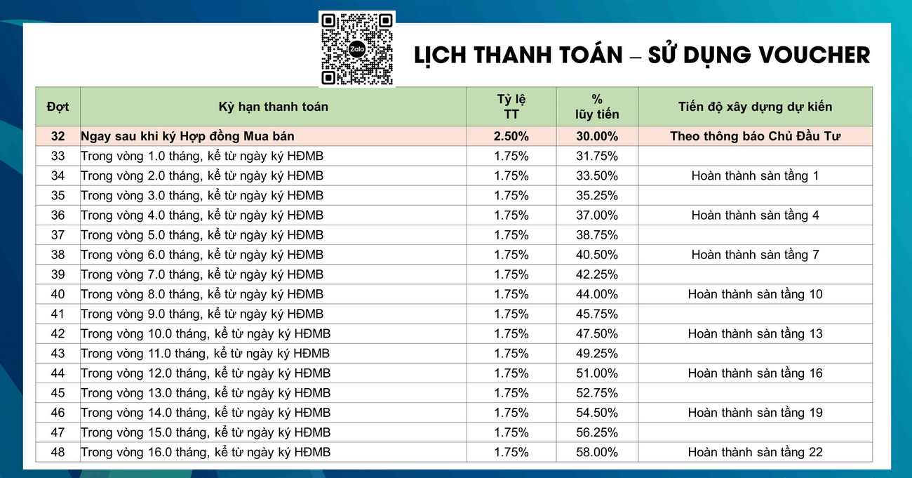 Phương thức thanh toán lịch thanh toán dự án Avatar Thủ Đức - Sử dụng Voucher cđt hưng thịnh