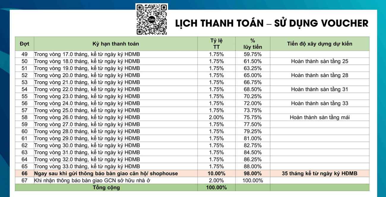 gia ban thanh toan du an avatar TTN 11