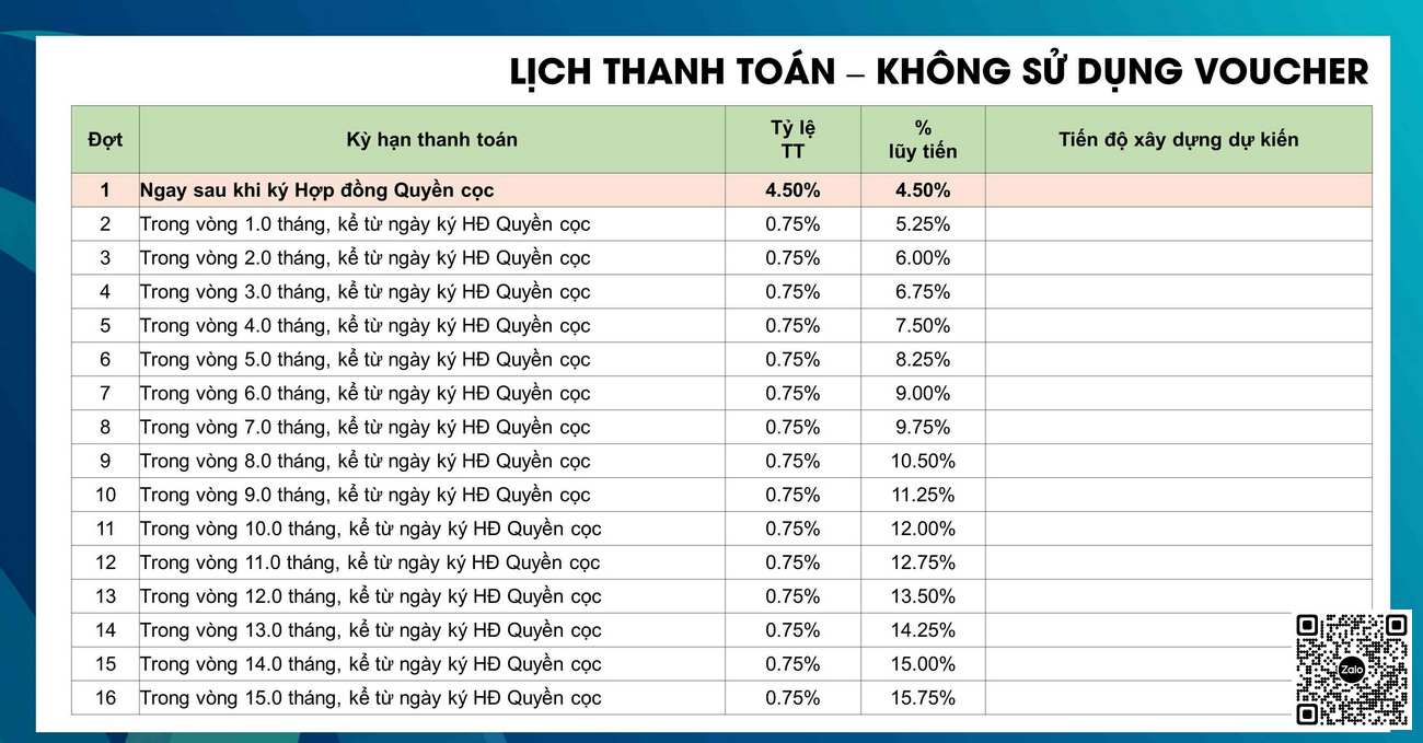 phương thức thanh toán khi mua căn hộ dự án Avatar Thủ Đức
