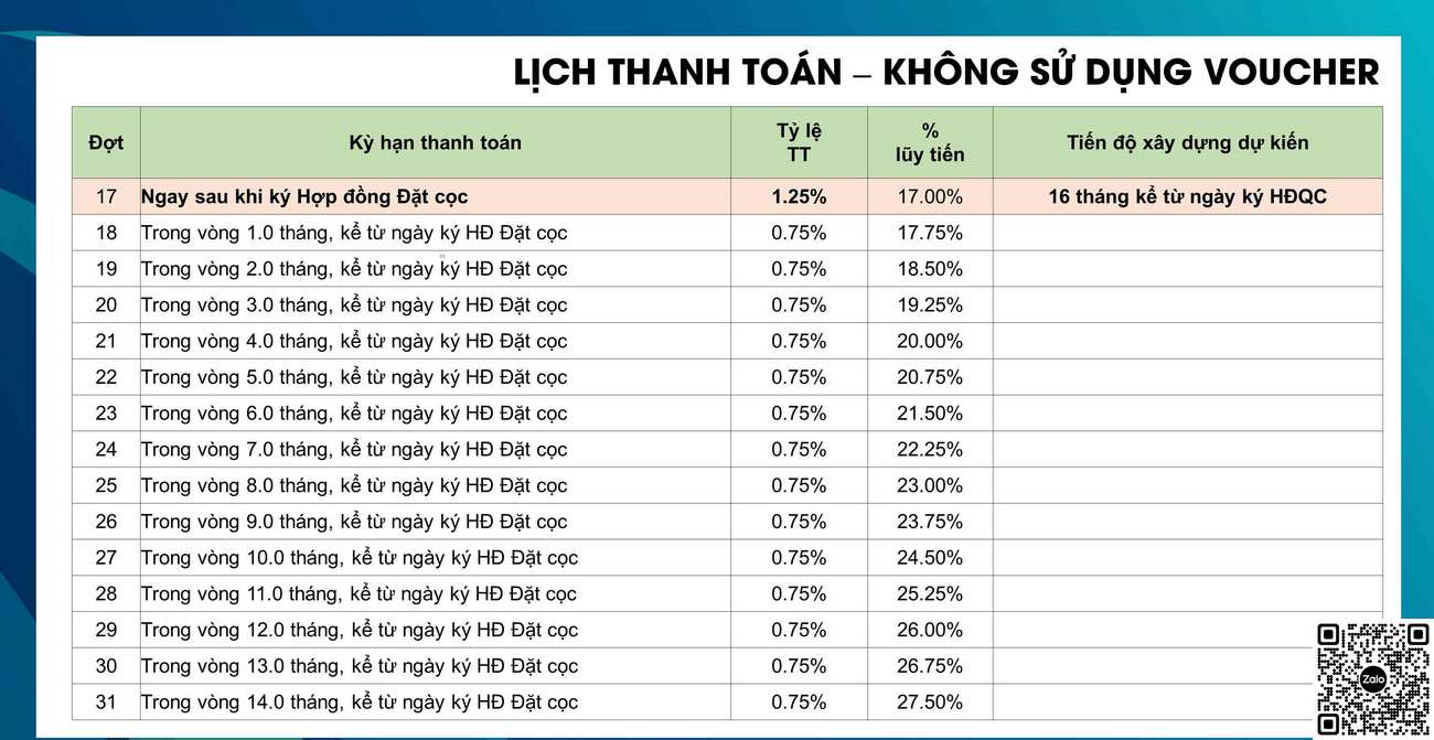 phương thức thanh toán khi mua căn hộ dự án Avatar Thủ Đức cđt hưng thịnh