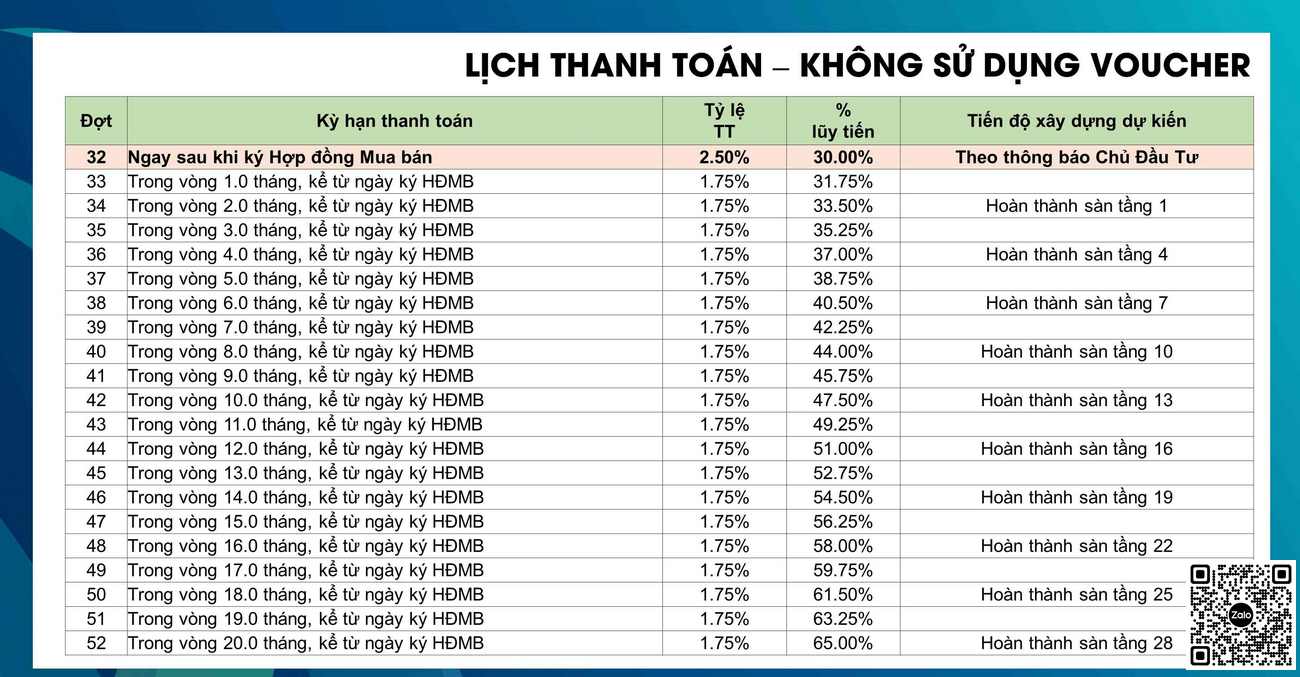 gia ban thanh toan du an avatar TTN 5