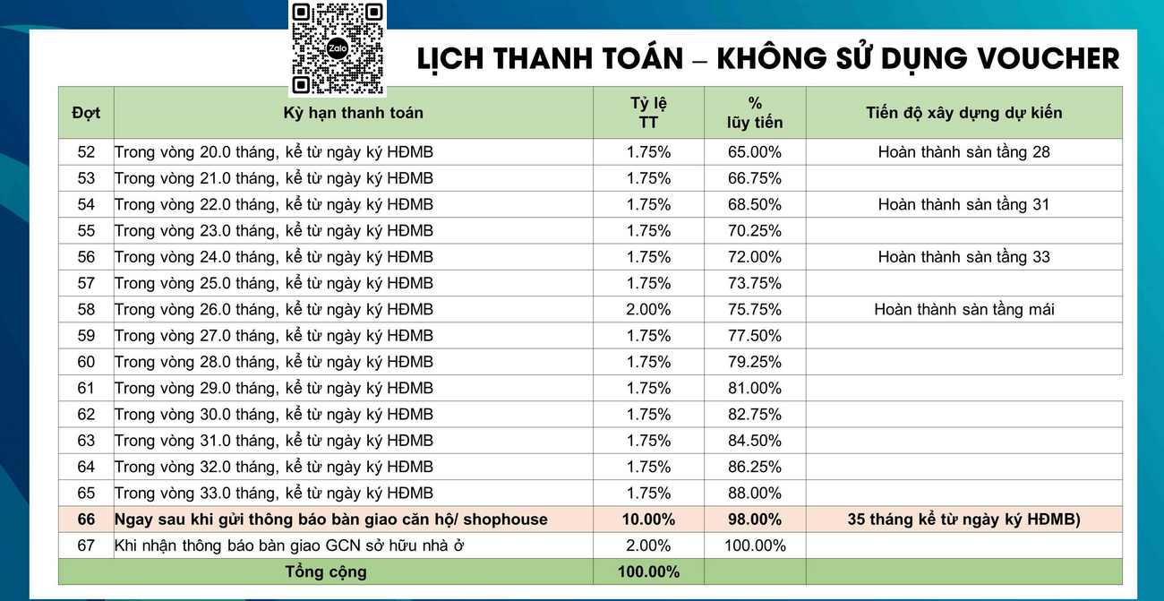 gia ban thanh toan du an avatar TTN 6