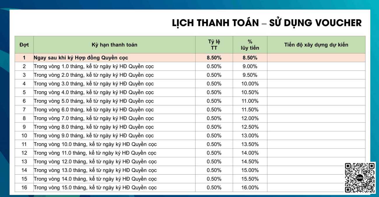 Phương thức thanh toán lịch thanh toán dự án Avatar Thủ Đức - Sử dụng Voucher