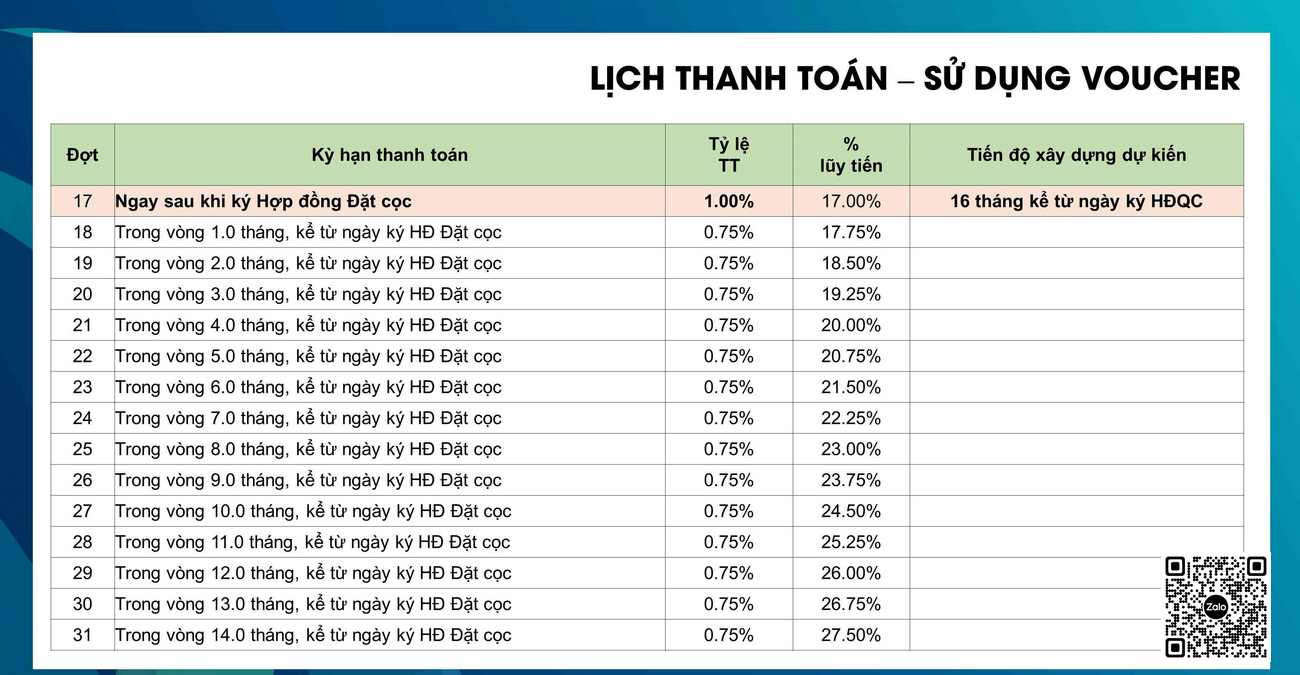 Phương thức thanh toán lịch thanh toán dự án Avatar Thủ Đức - Sử dụng Voucher