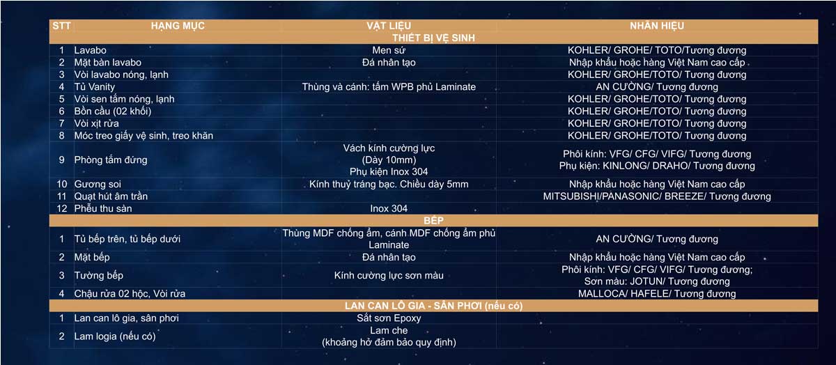 Phục lục nội thất bàn giao tại tại dự án Moonlight Avenue Thủ Đức