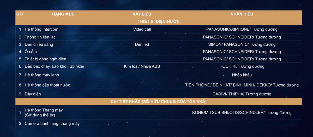 Phục lục nội thất bàn giao tại tại dự án Moonlight Avenue Thủ Đức