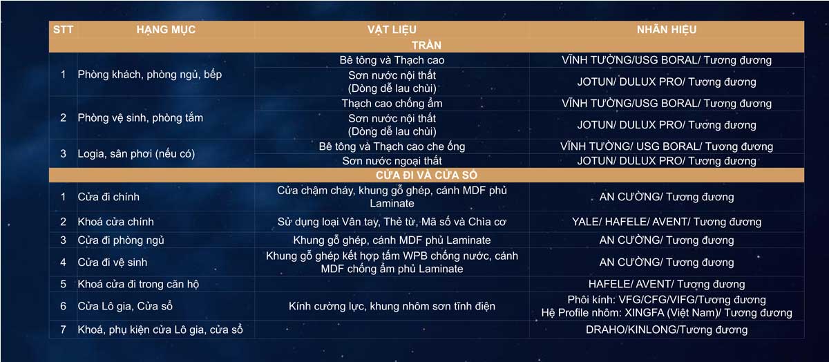 Phục lục nội thất bàn giao tại tại dự án Moonlight Avenue Thủ Đức
