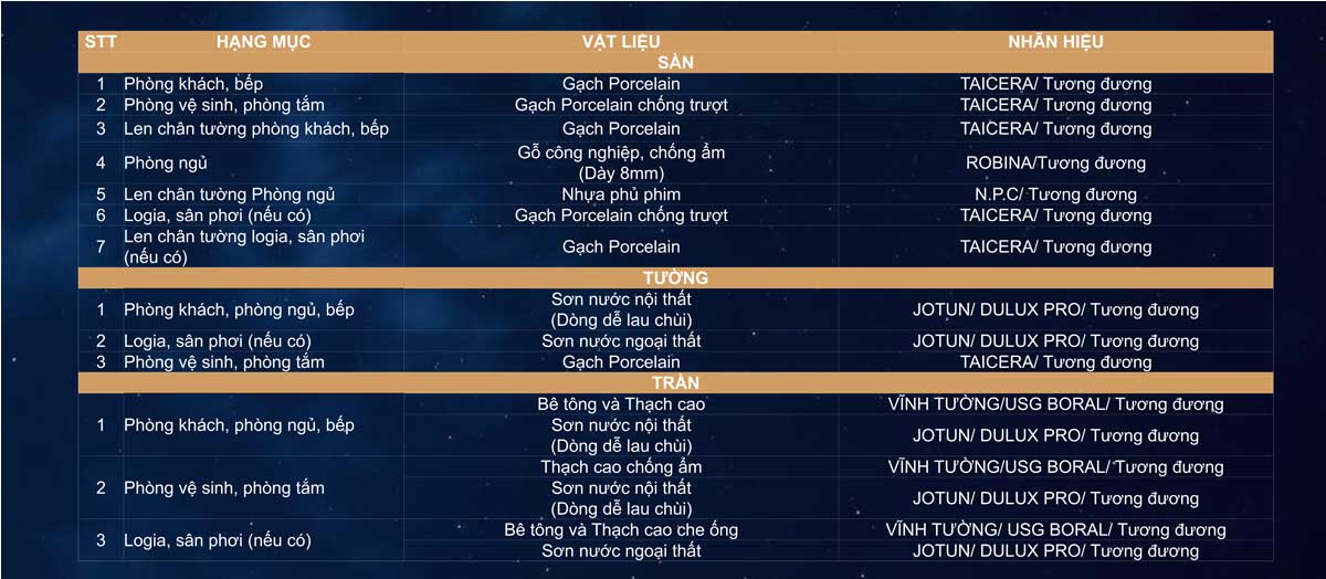 Phục lục nội thất bàn giao tại tại dự án Moonlight Avenue Thủ Đức