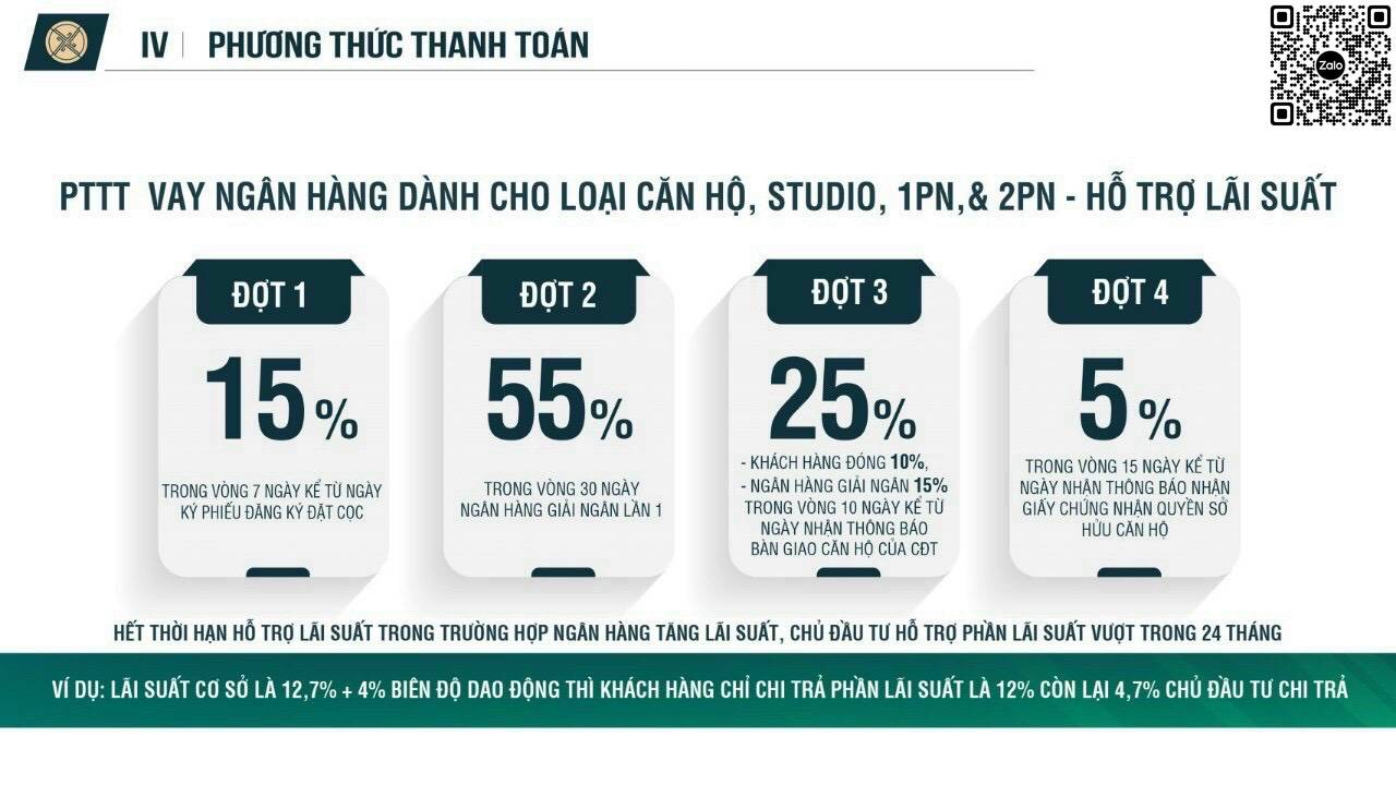 Legacy Prime Phương thức thanh toán khi mua căn hộ dự án Legacy Prime Thuận An, Bình Dương