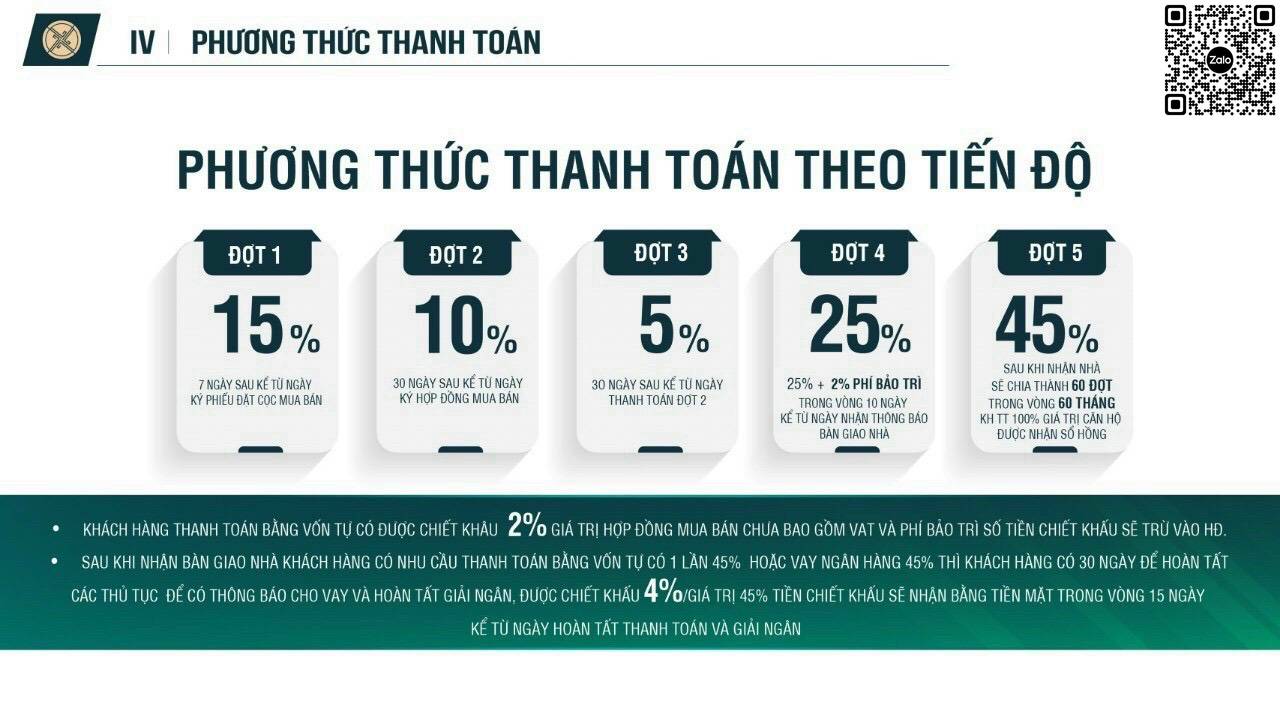 Legacy Prime Phương thức thanh toán khi mua căn hộ dự án Legacy Prime Thuận An, Bình Dương