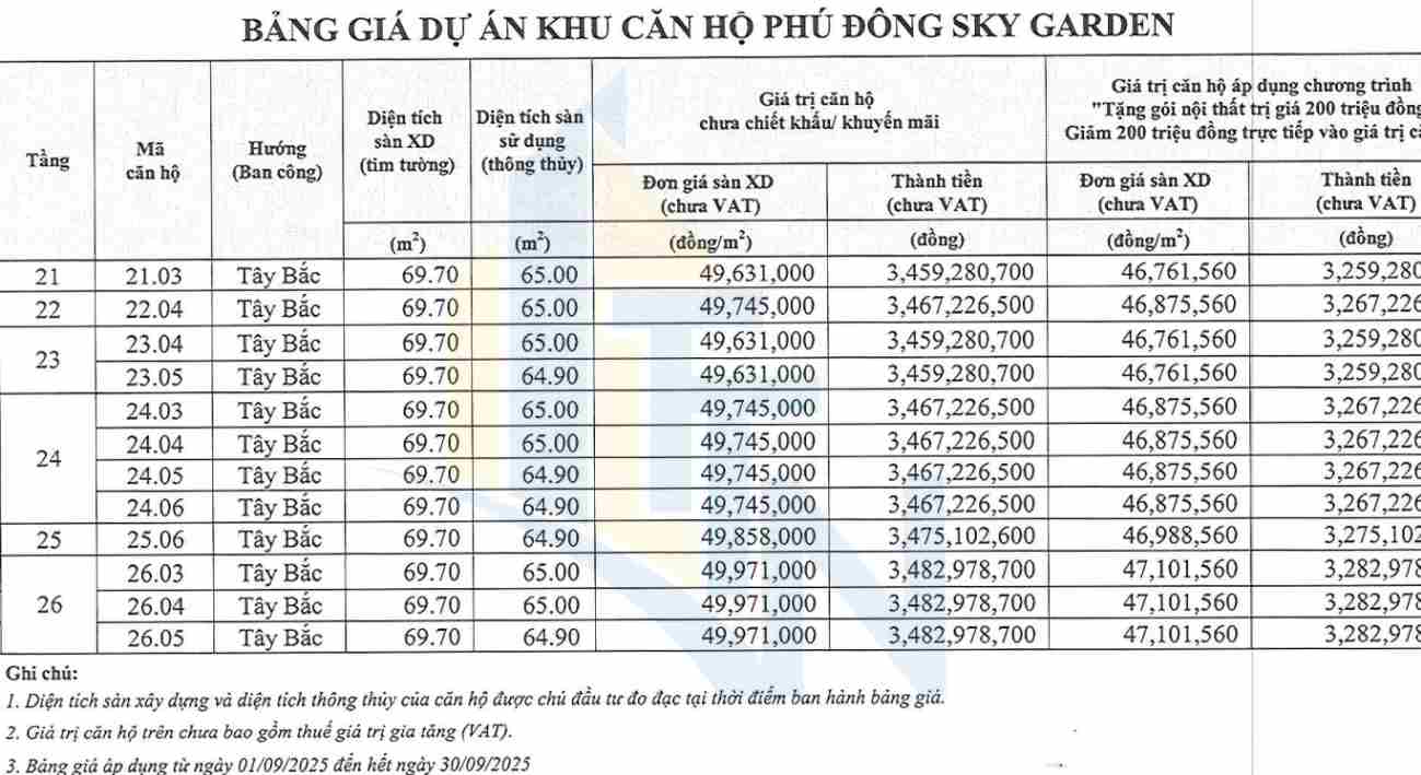 Bảng giá căn hộ Phú Đông Sky Garden tháng 9/2025