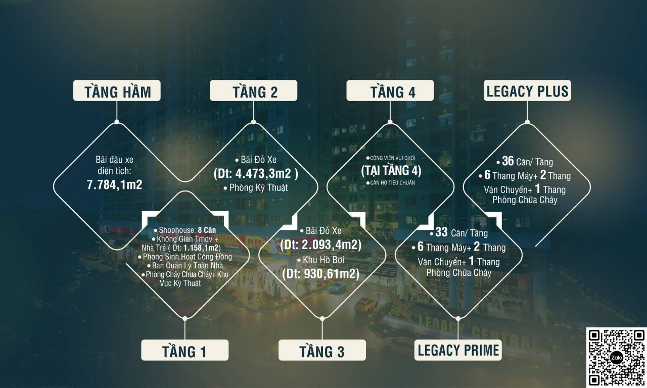 Legacy Prime Mặt bằng dự án căn hộ chung cư Legacy Prime Thuận An Bình Dương chủ đầu tư Kim Oanh Group