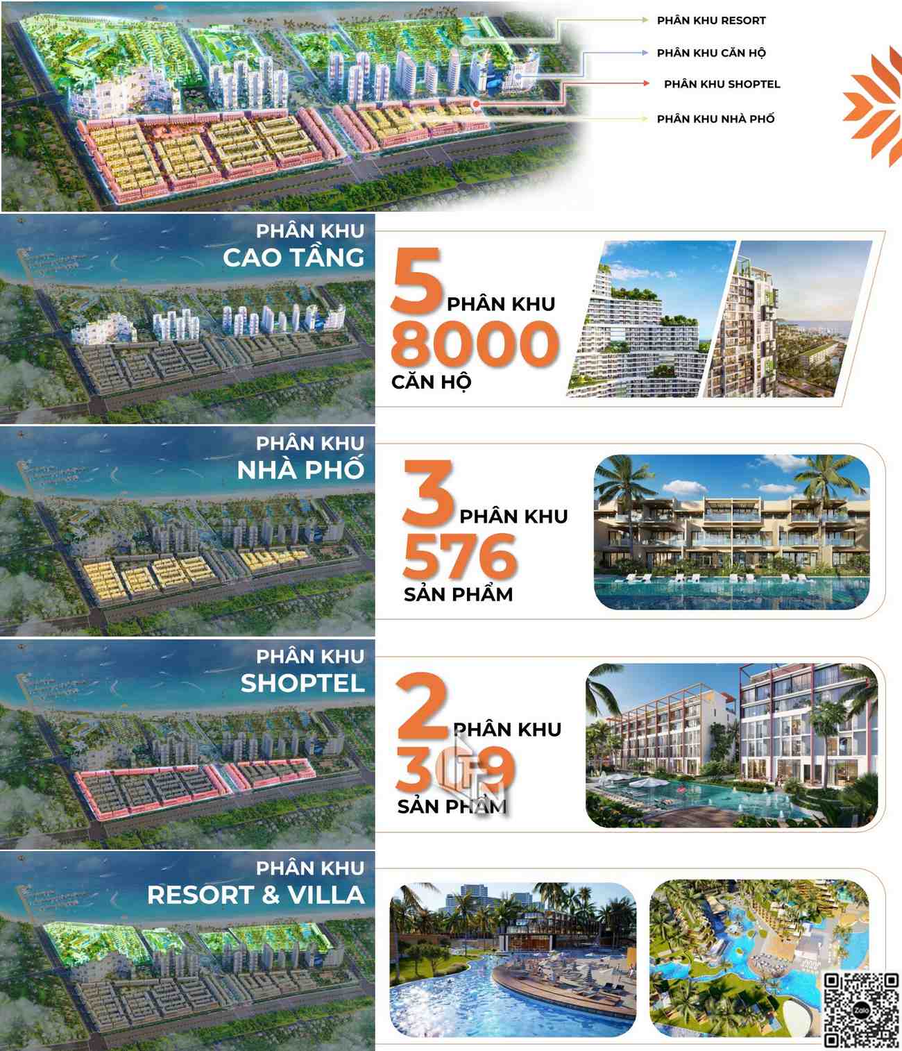 Tổ hợp Đô thị Nghỉ dưỡng & Thể thao biển Thanh Long Bay – chủ đầu tư Nam Group