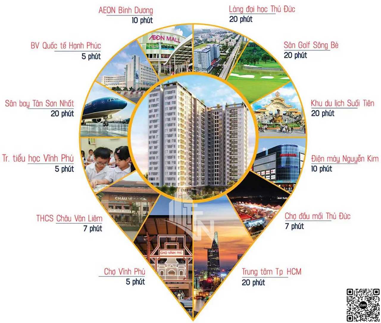 The One World Bình Dương Symlife Thuận An Bình Dương