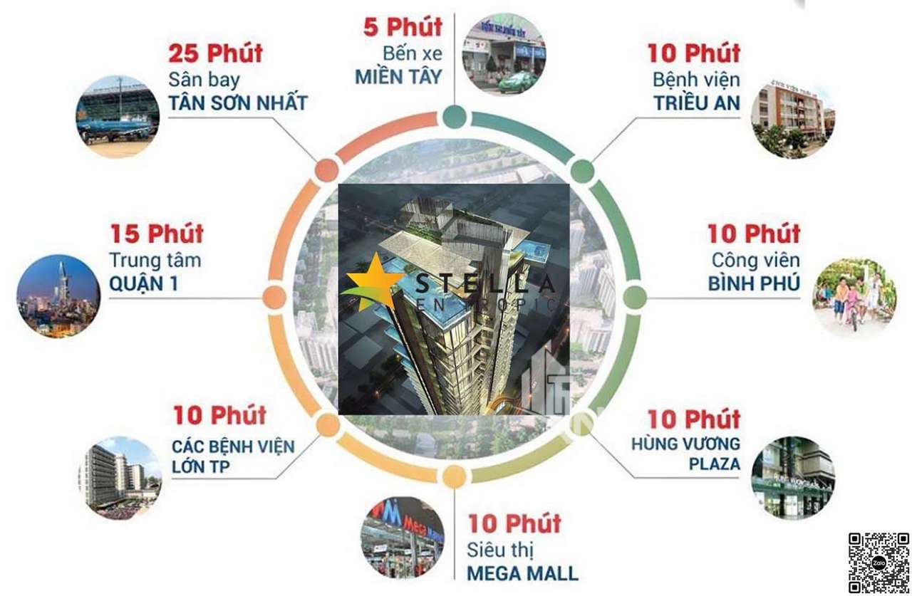 Inter Stella Bình Tân Liên kết vùng dự án Inter Stella