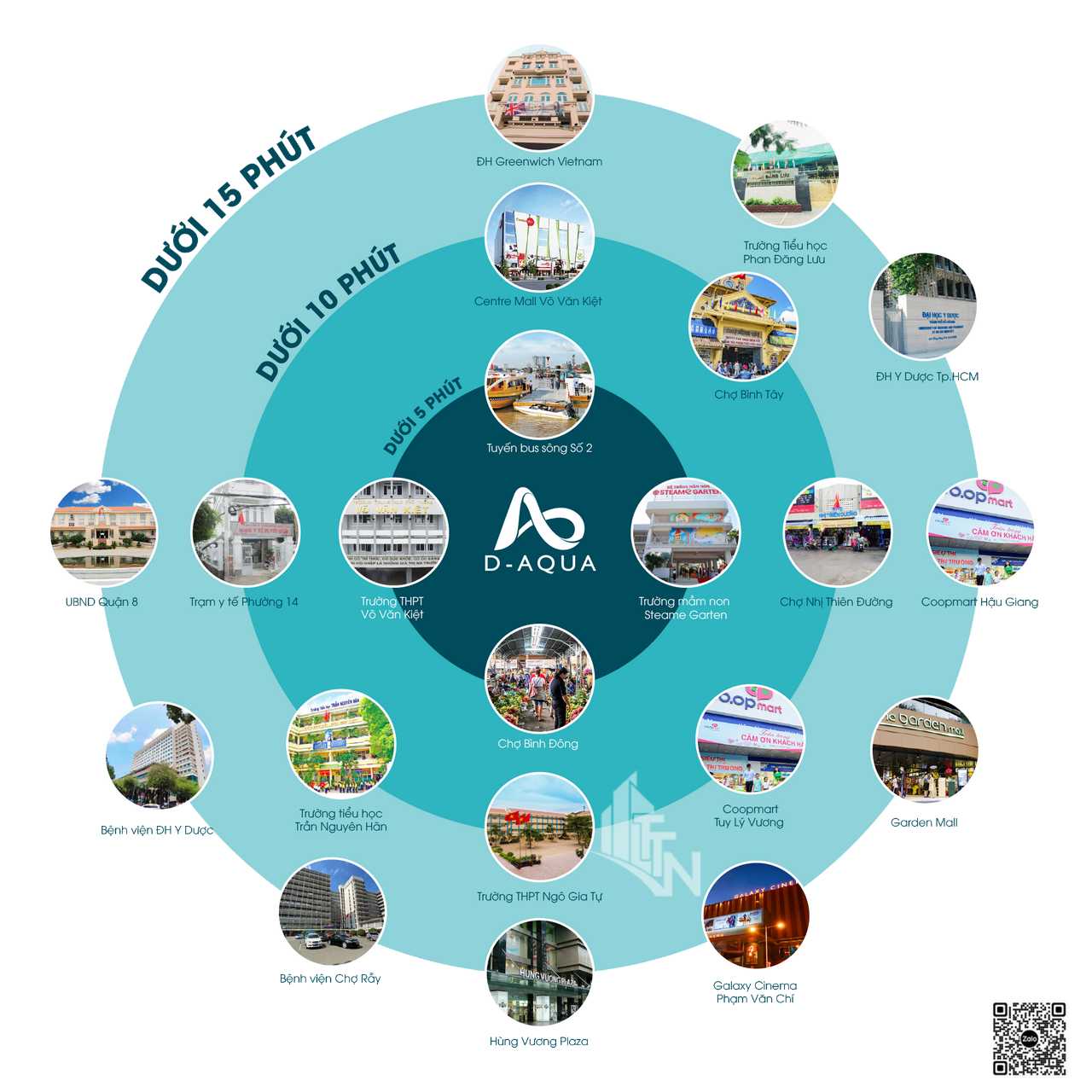dự án D-Aqua quận 8