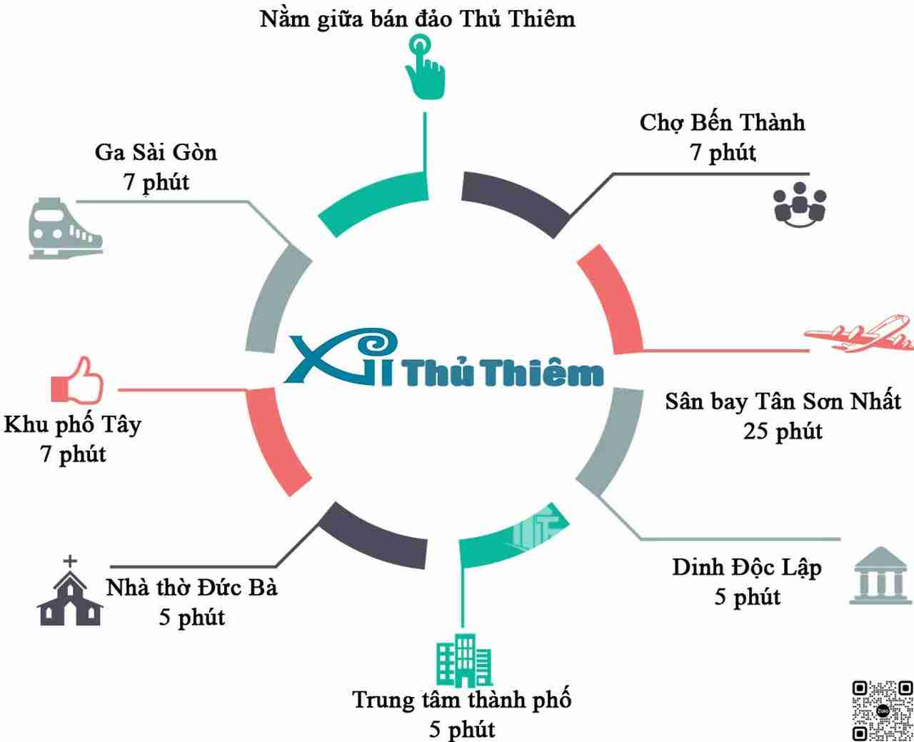 dự án Zeit River Thủ Thiêm