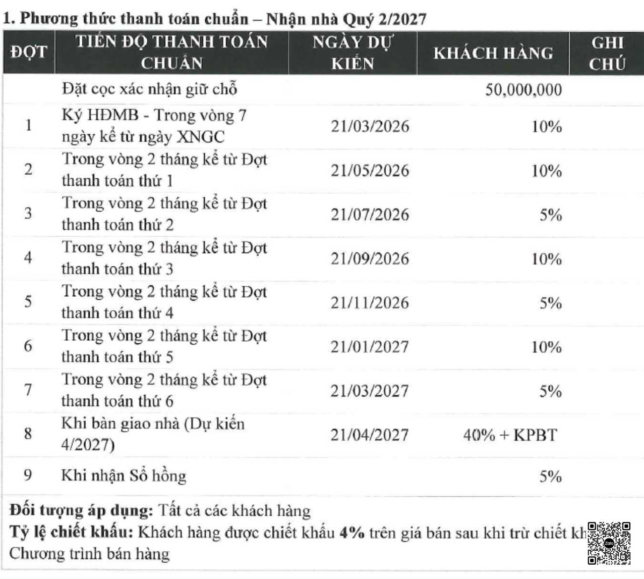 Green Skyline TBS Dĩ An