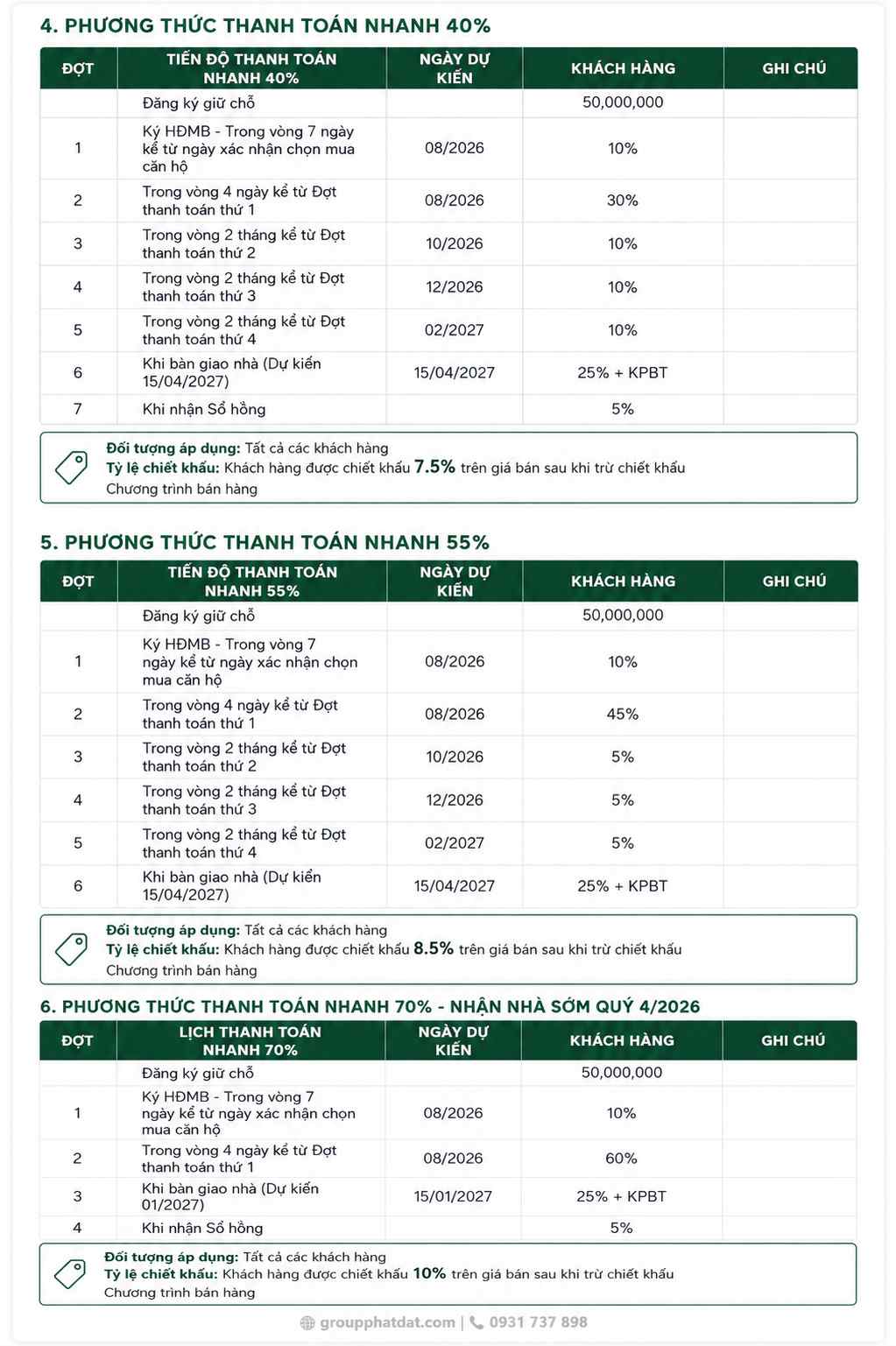 Phương thức thanh toán nhanh và chiết khấu tương ứng dự án Green Skyline