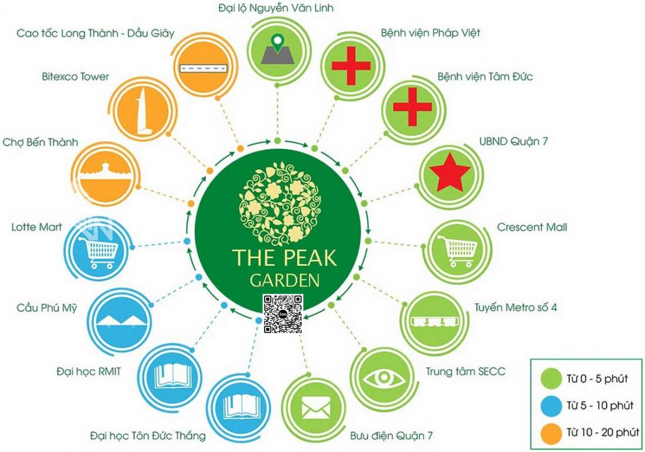 Dự án The Peak Garden Nguyễn Lương Bằng Quận 7