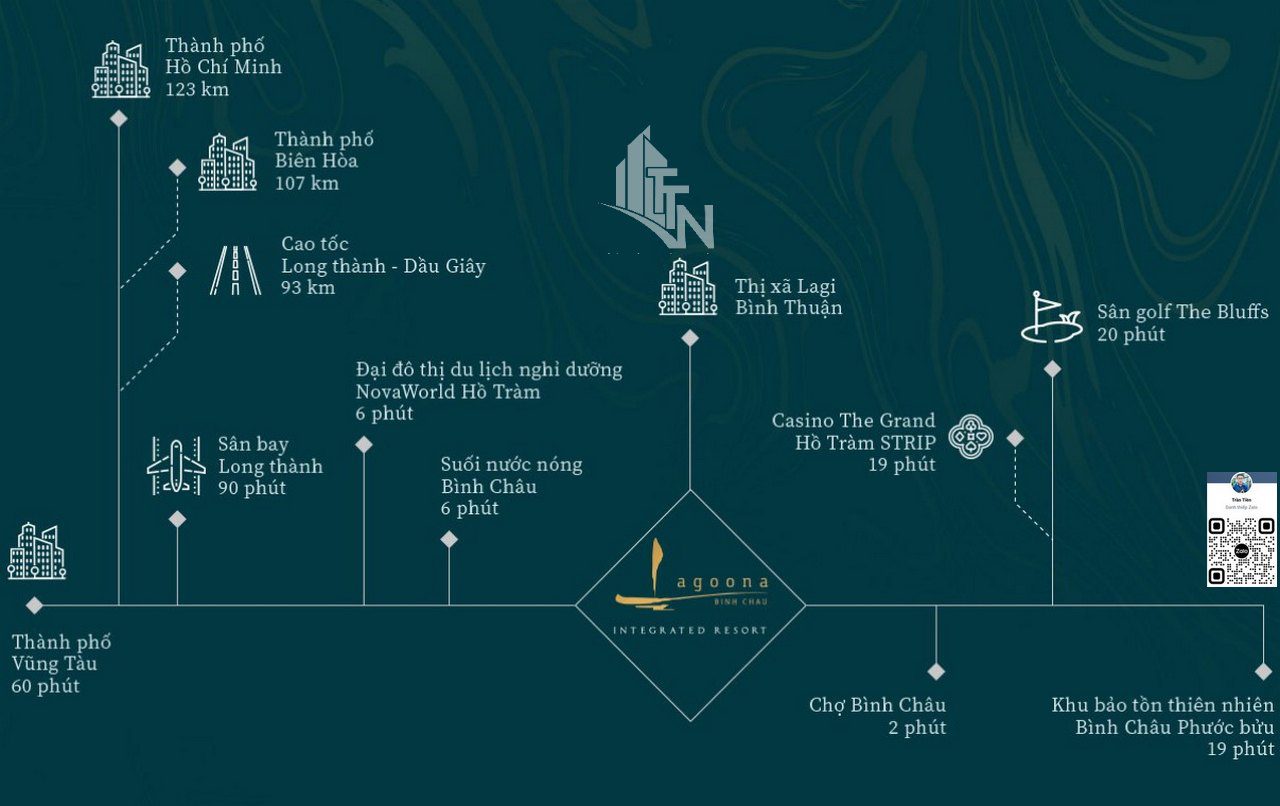 Wyndham Grand Lagoona Bình Châu Vị trí liên kết vùng xung quanh tại dự án Lagoona Bình Châu