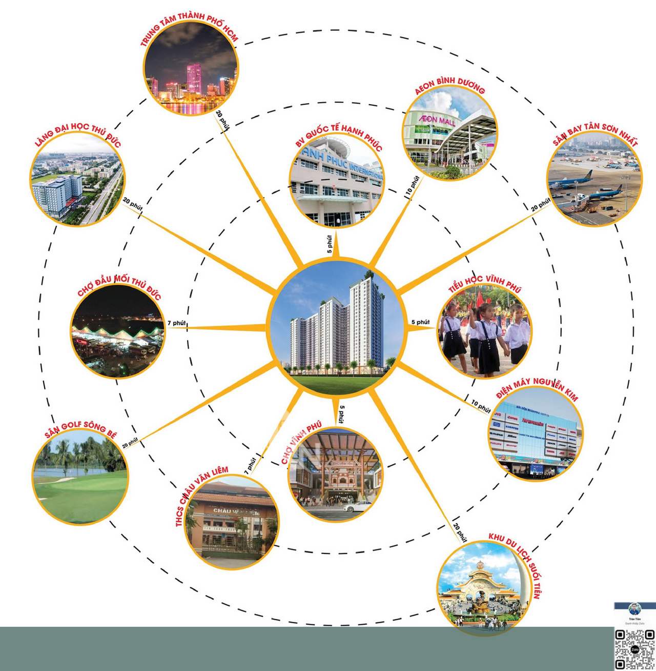 Vị trí dự án Stown Gateway Thuận An Bình Dương
