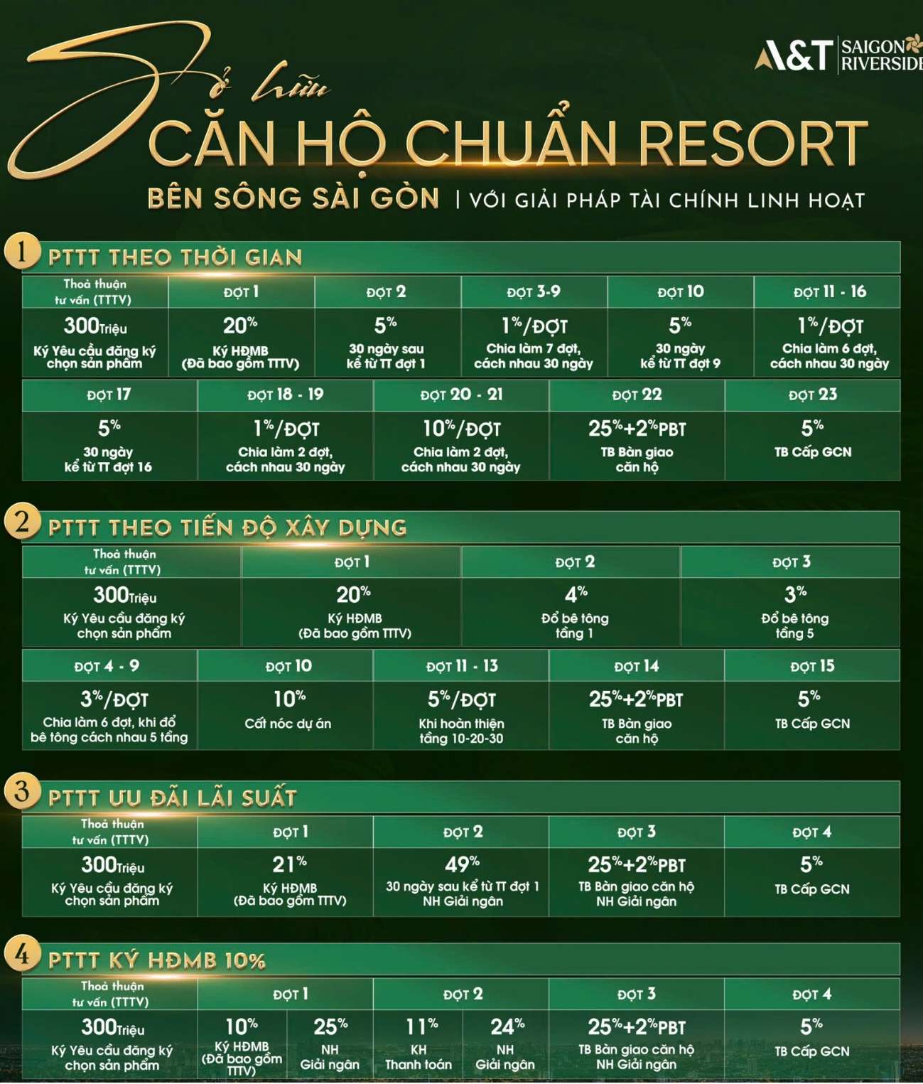 thanh toán dự án A&T Saigon Riverside