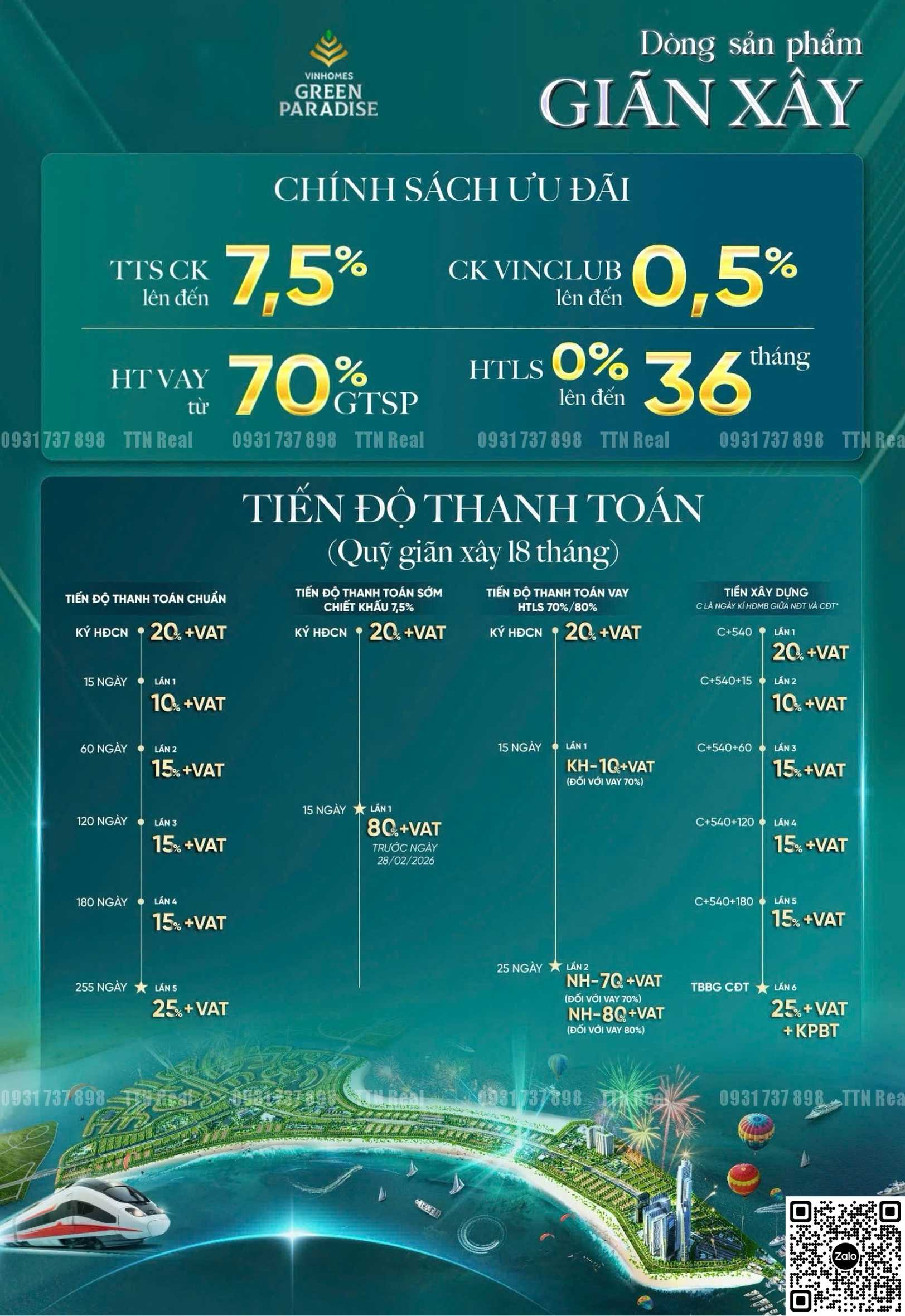 phương thức thanh toán Vinhomes Green Paradise Cần Giờ
