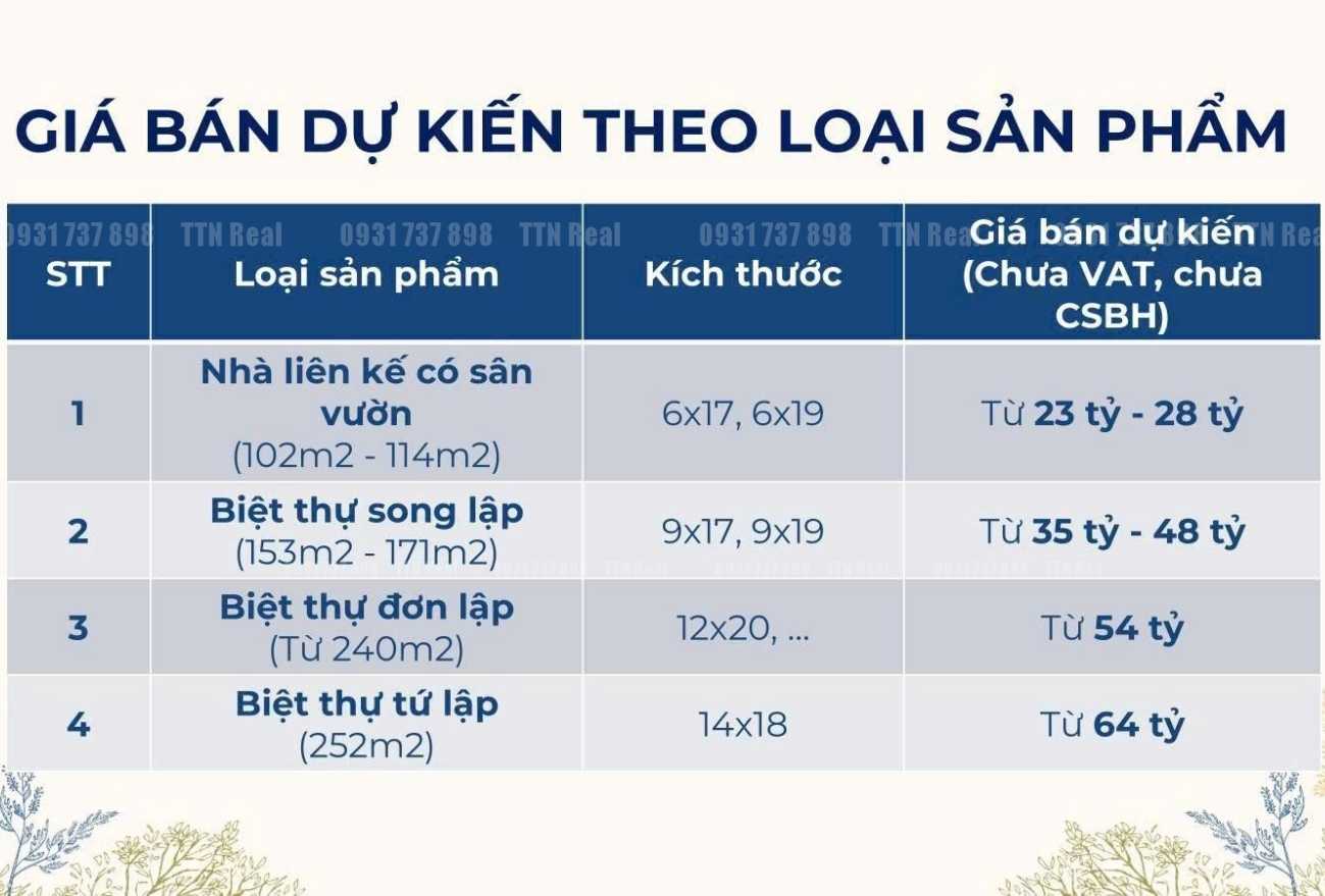 Giải pháp tài chính hiệu quả cho nhà đầu tư thông minh – Gladia By The Waters Giá bán Gladia By The Waters