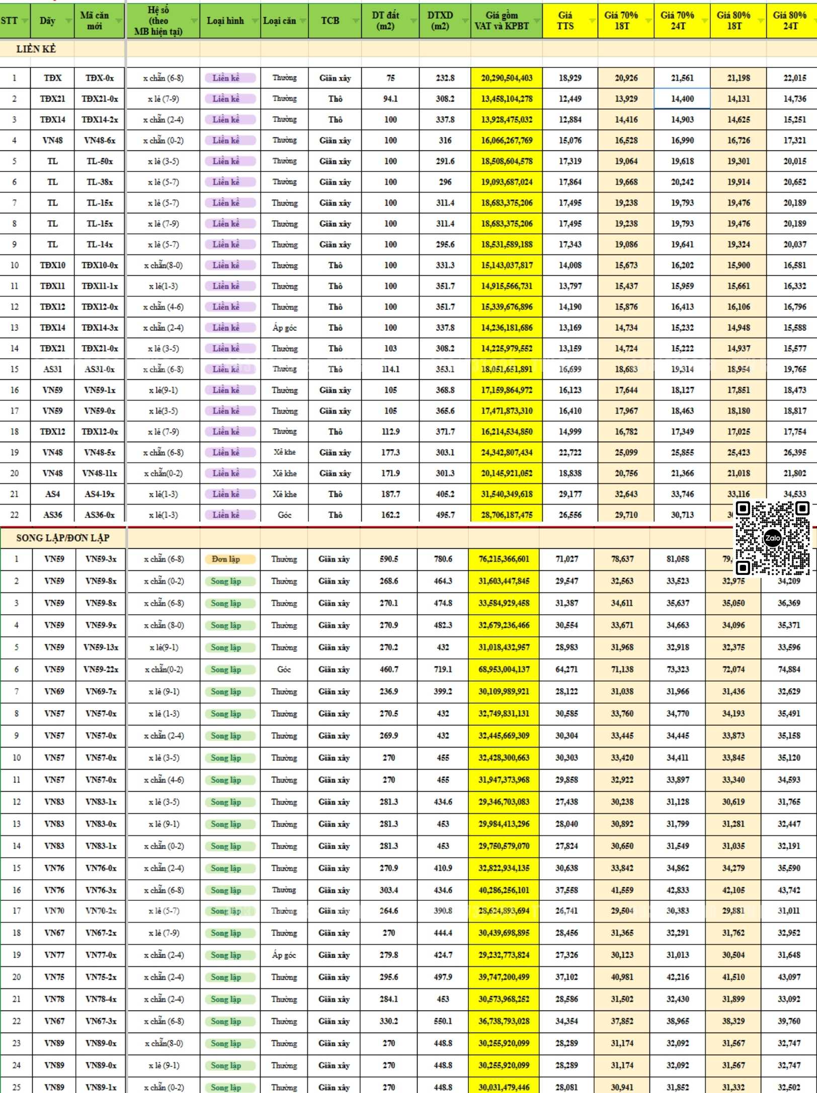 giá Vinhomes Green Paradise Cần Giờ