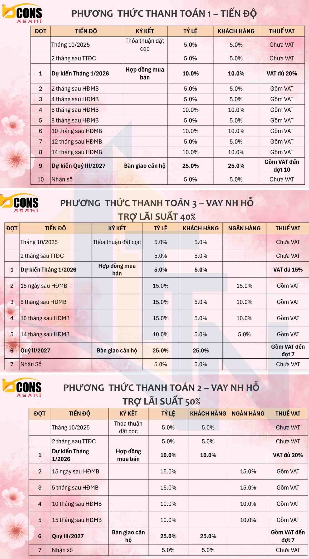 dự án Bcon Asahi, căn hộ Bcons Asahi