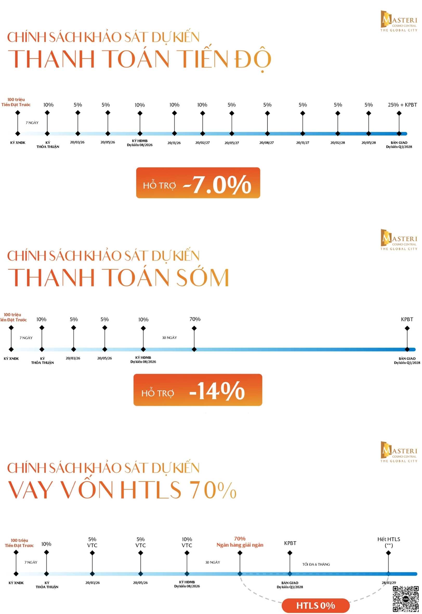 Masteri Cosmo Central Masteri Cosmo Central The Global City