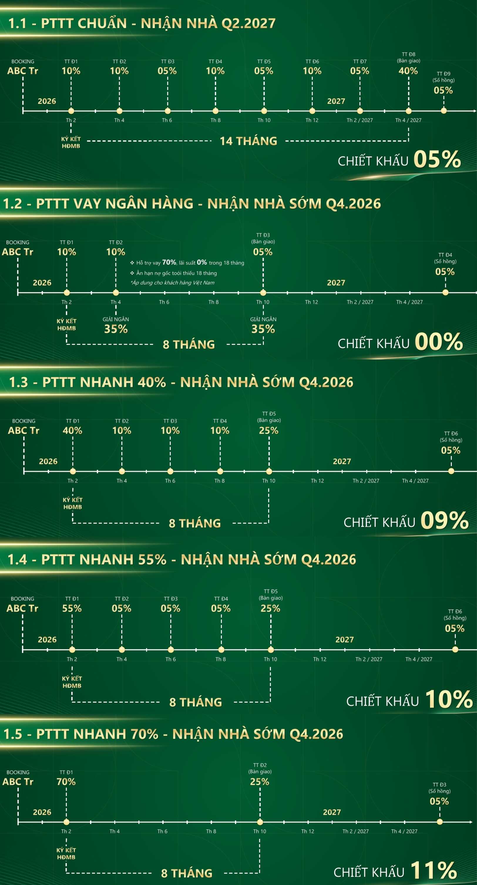 Green Skyline TBS Dĩ An
