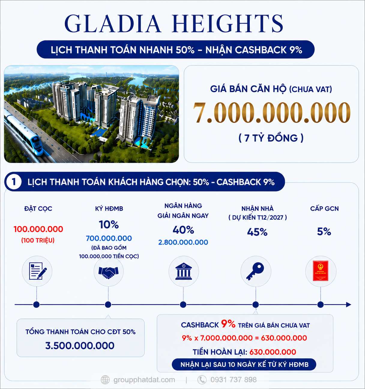 Chỉ Cần 70 Triệu Đồng Sở Hữu Căn Hộ 7 Tỷ tại dự án Gladia Heights lịch thanh toán dự án Gladia Heights Kepple Land Khang Điền